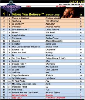 Ranking 110 de 1999